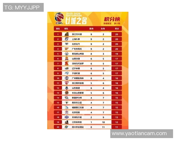 篮球比赛经验排行榜揭晓北京篮球队荣获第二名引发热议